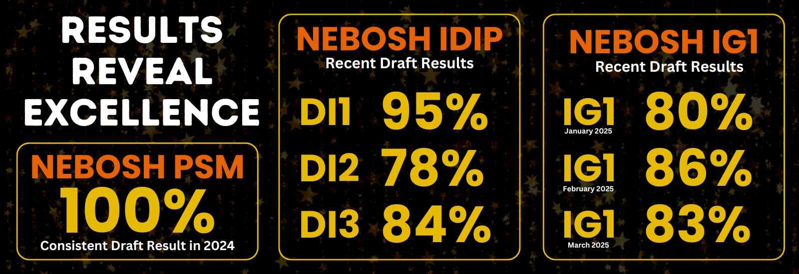 NEBOSH Results Certificate - Showcase of Success and Achievement